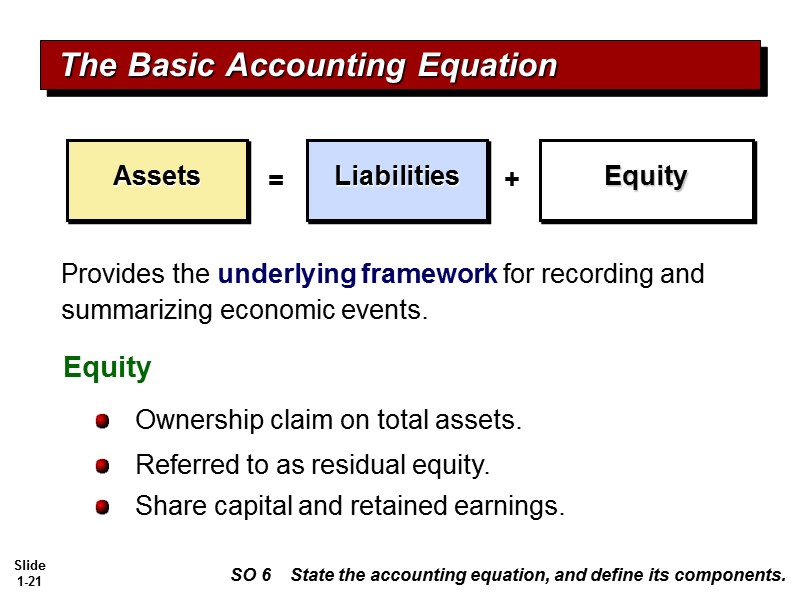 Provides the underlying framework for recording and summarizing economic events. The Basic Accounting Equation